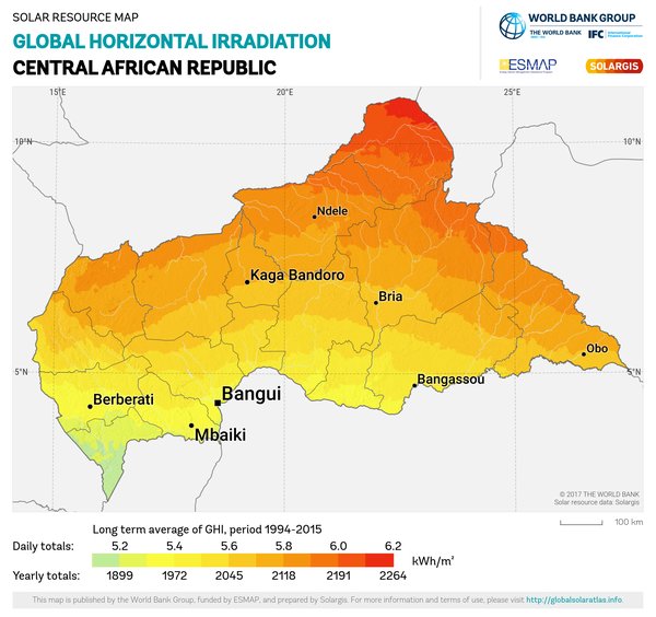 Global Horizontal Irradiation